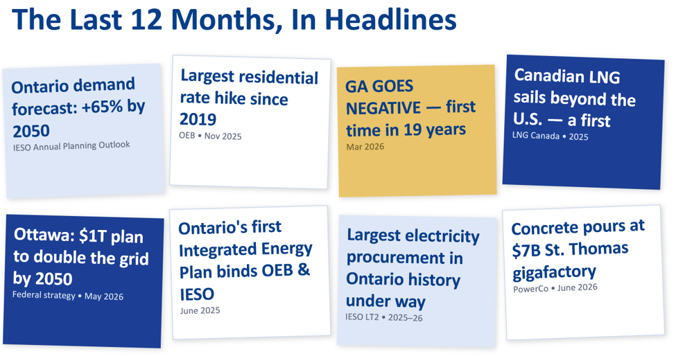 Photo of the key headlines in Ontairo's energy sector over the last 12 months.